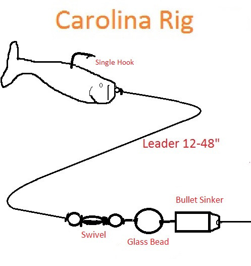 fishing hook and line setup